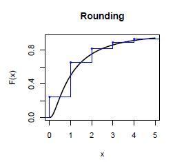 rounding.JPG