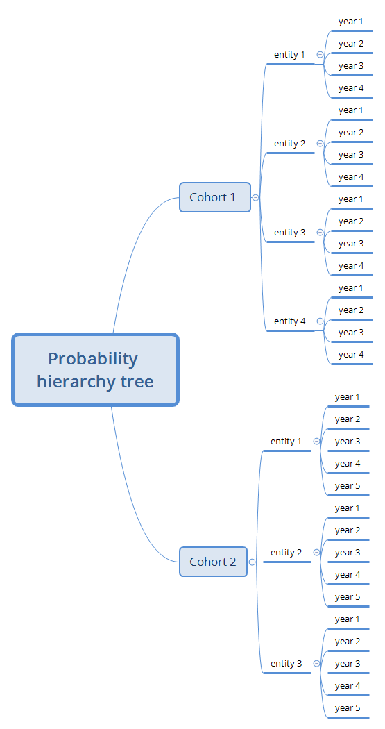 Probability  hierarchy tree.png